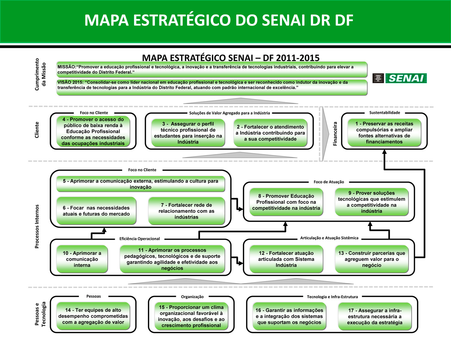 MapaEstrategicoSenai2012