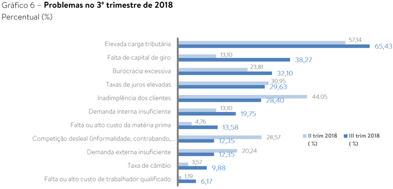 grafico 6 sondagem