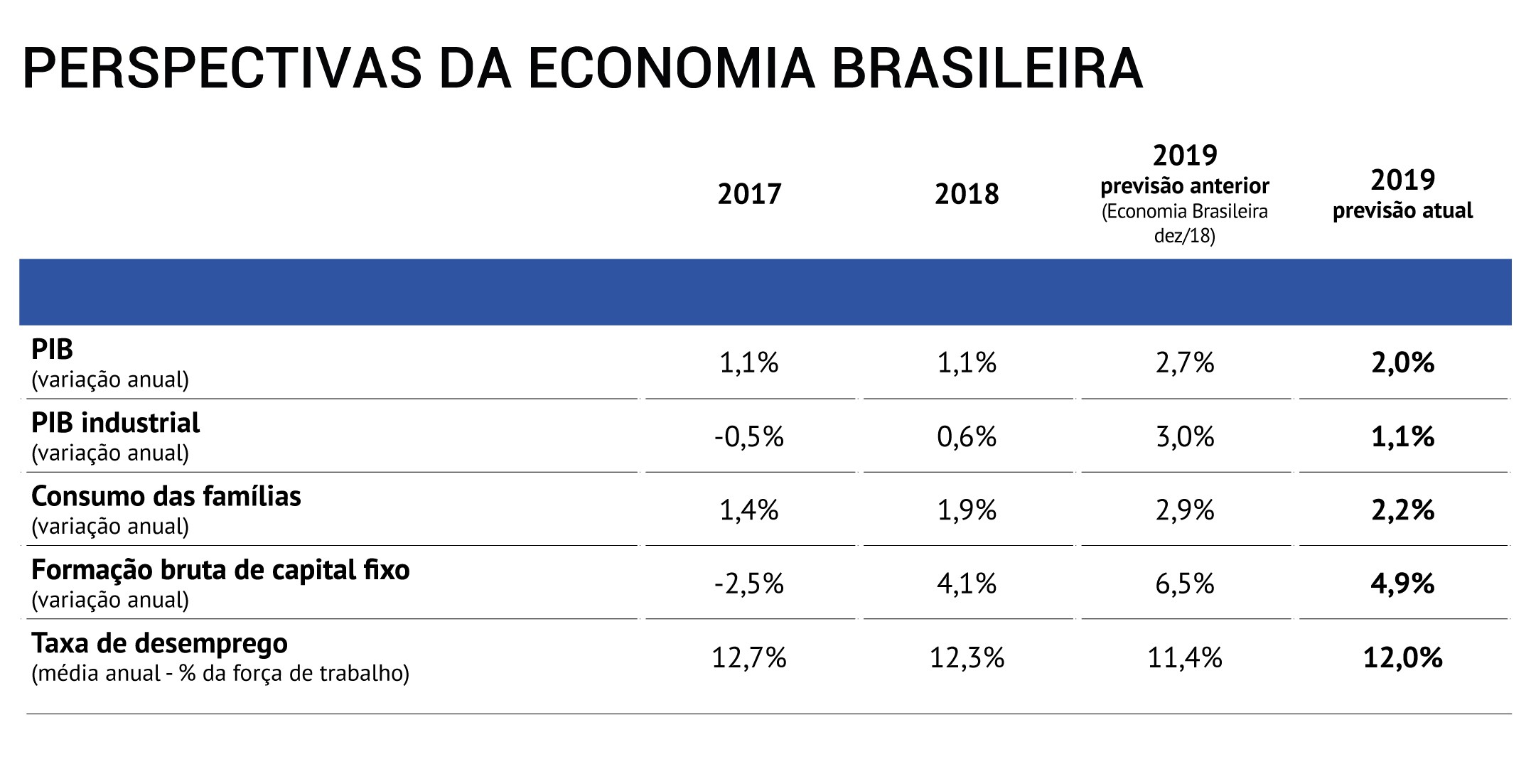 pespectivaseconomia