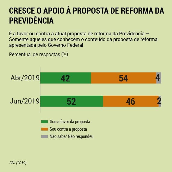 06.08 graficosprevidencia cni