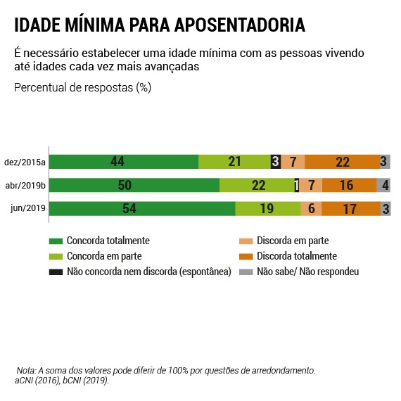 06.08 graficosprevidencia cni 1