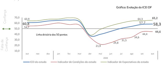 icei outubro