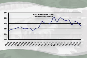 grafico_site