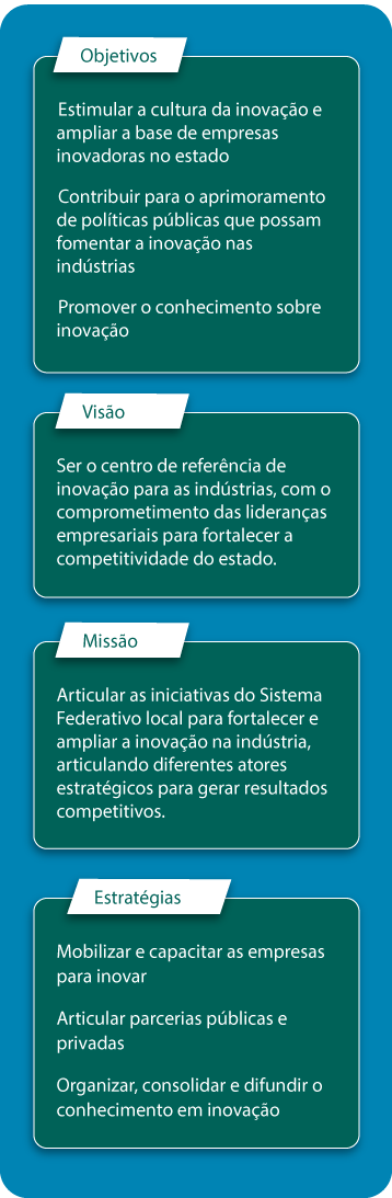 painel objetivos site inova