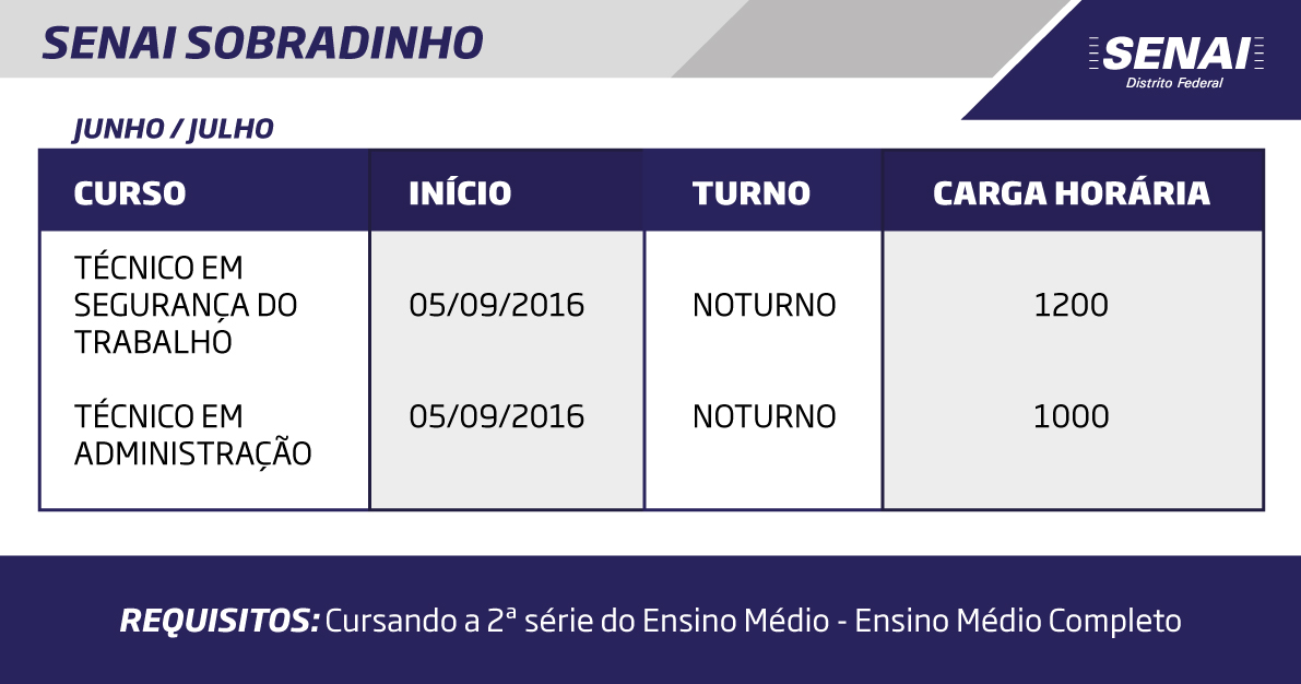 tabelas de cursos SENAI SOBRADINHO