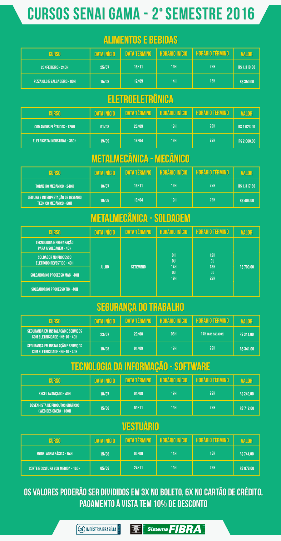 tabela cursos senai gama