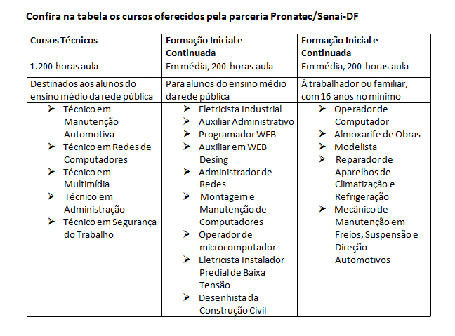 tabelaPronatec