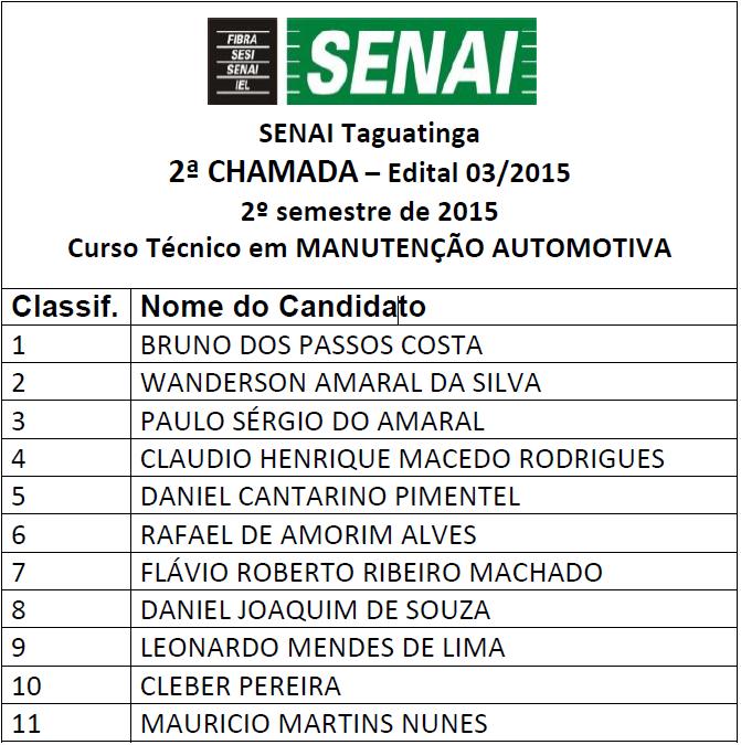 Lista da segunda chamada edital 03/2015