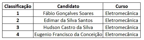 senai gama processo seletivo cursos técnicos 2015