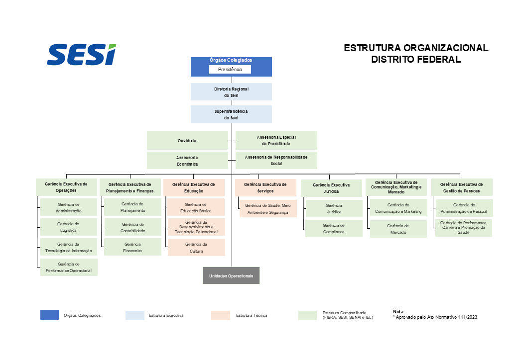SESI_Estrutura_Organizacional.png